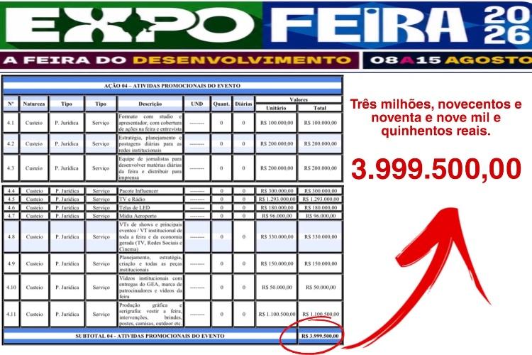 Em período vedado, governo faz manobra e vai gastar quase R$ 4 milhões na comunicação da Expofeira via AMCAP