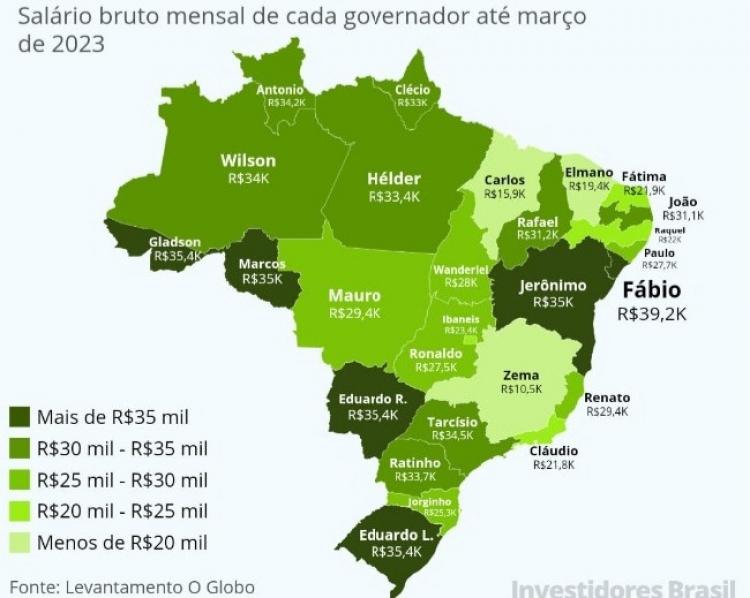 Ranking mostra que salário do governador Clécio Luis está entre os melhores do Brasil 