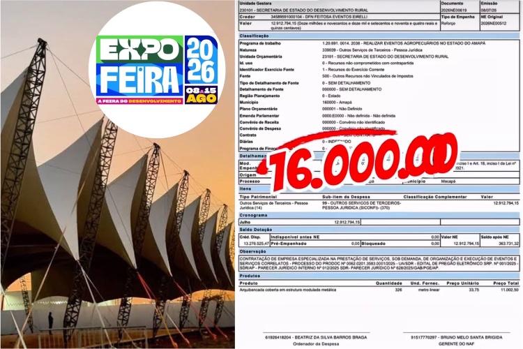 Em meio ao caos na saúde, governo do Amapá prioriza Expofeira e empenha R$ 16 milhões para o evento