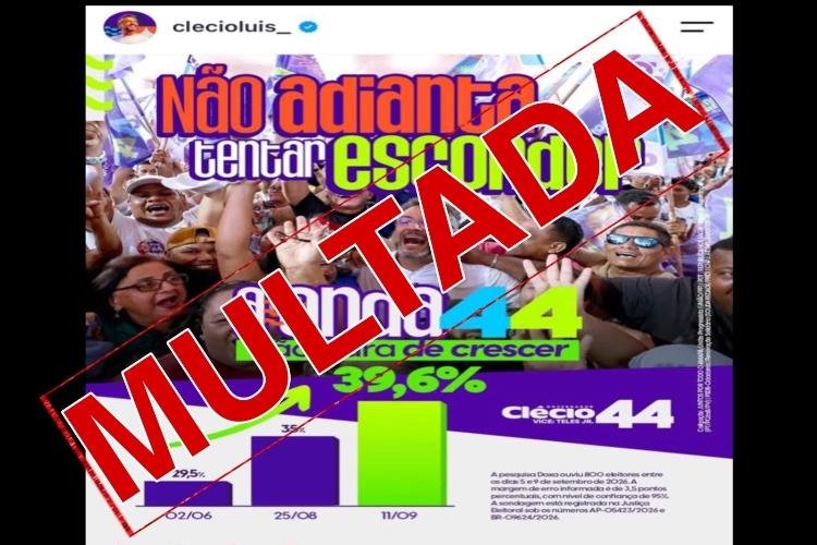 DOXA que apontou crescimento de Clécio é multada em R$ 53 mil e proibida de divulgar pesquisa