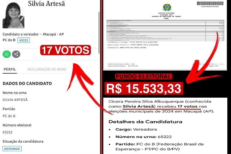 Aliada de Randolfe que quer impugnar Dr. Furlan pode ser candidata “laranja”; em 2024 teve só 17 votos