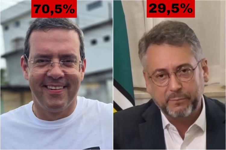 A quatro meses das eleições, Dr. Furlan abre 41 pontos sobre Clécio na disputa pelo GEA
