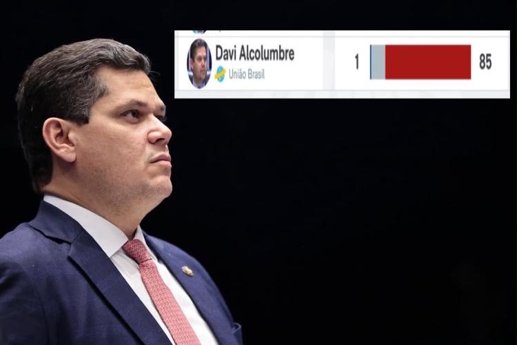 Davi Alcolumbre têm a pior avaliação entre líderes políticos do Brasil e leva peso negativo para eleições