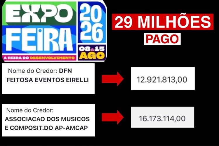 GEA já pagou R$ 29 milhões para 55ª Expofeira e ingresso do show do Gustavo Lima custa R$ 912